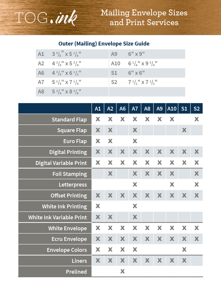 A cheat sheet showing our envelope sizes and print services available for envelopes. 